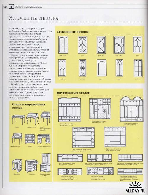 Антикварная мебель. Иллюстрированное руководство по определению стилей мебели