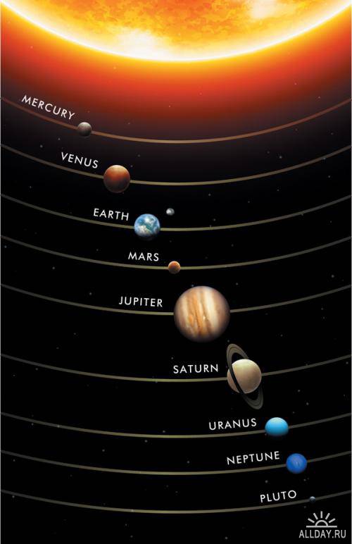 Солнечная система | Vector of the solar system
