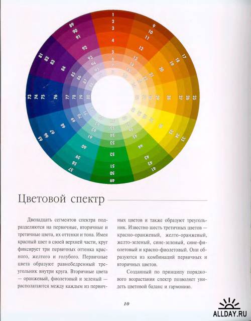 Т. Саттон, Б. Вилен. Гармония цвета. Полное руководство по созданию цветовых комбинаций