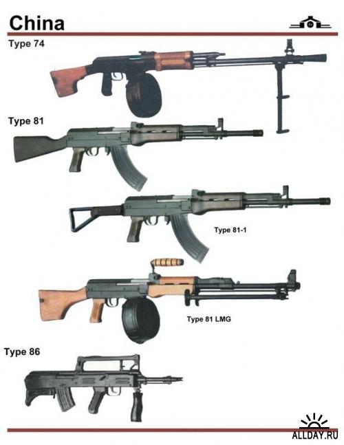 Army Guns